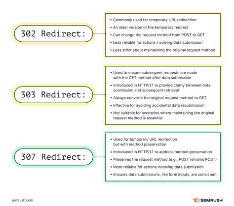 altenen|307 Temporary Redirect